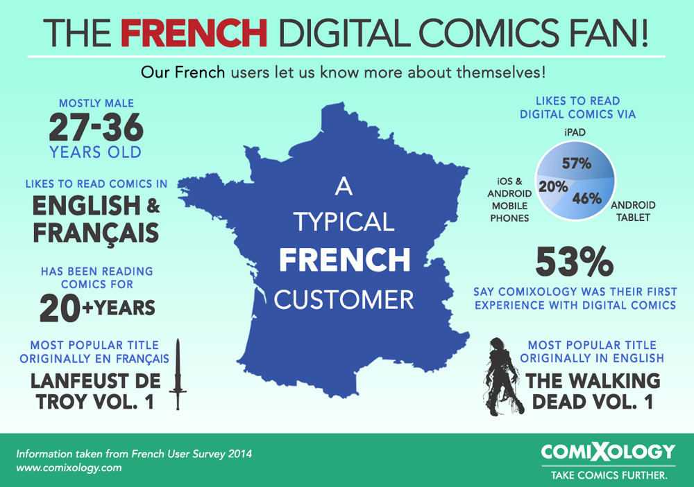 ComiXology users in France