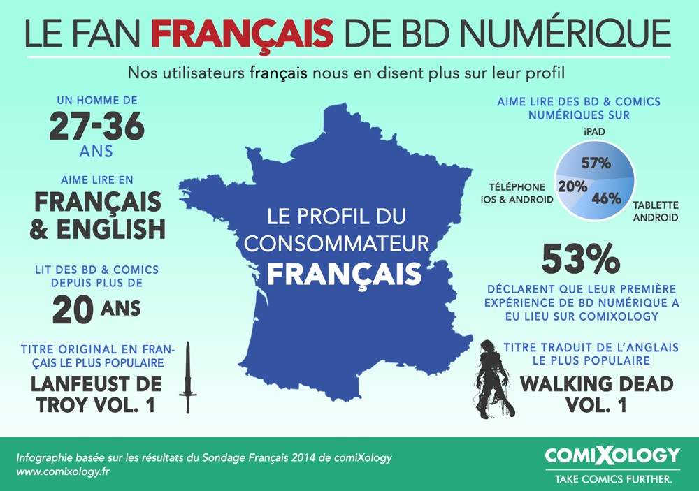 ComiXology users in France (in French)