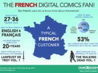 ComiXology users in France