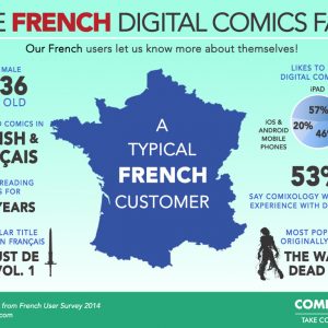 ComiXology users in France