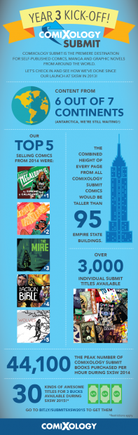 ComiXology Submit Inforgraphic