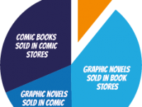 Comic sales 2014
